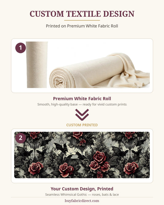 Custom textile design printed on premium white fabric roll - infographic